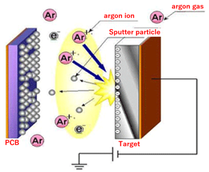 High-precision thin film formation technology diagram