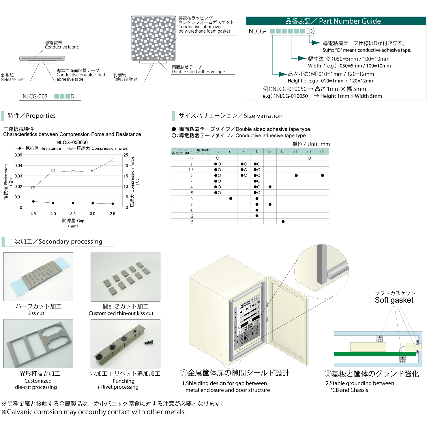 ソフトガスケット　NLCGシリーズ特性