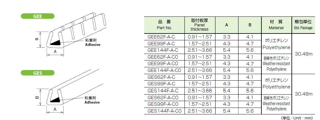 粘着材付き自在ブッシュ GEE GES特性