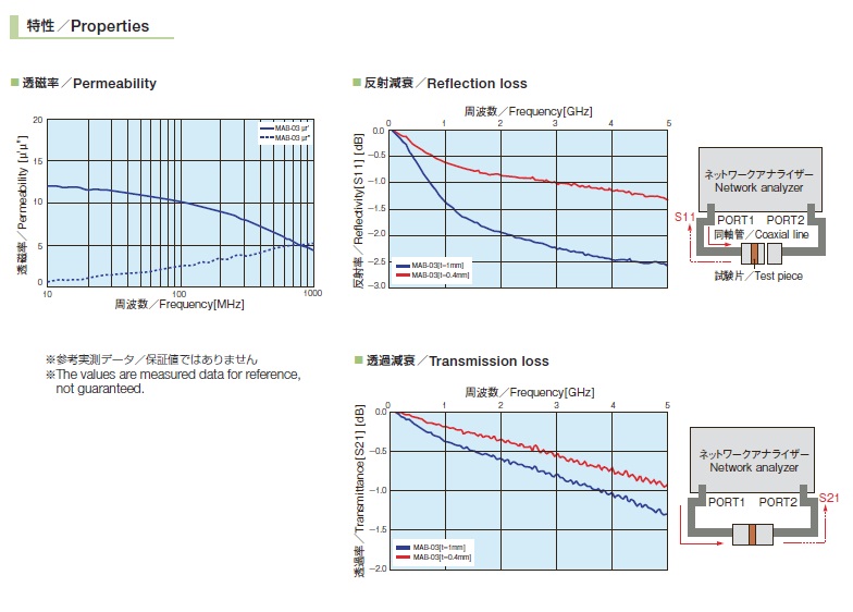 MI吸収シート MAB