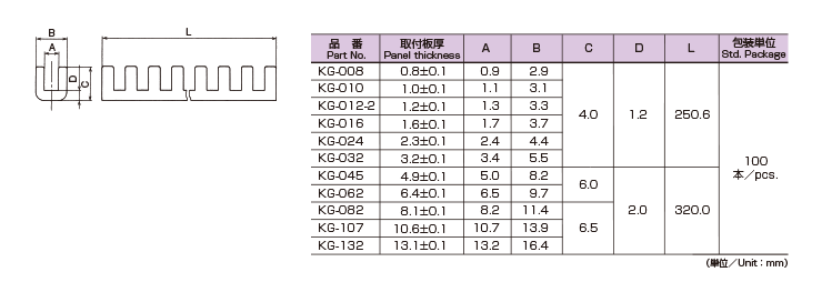 特性一覧：KG