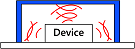 Object:遮音