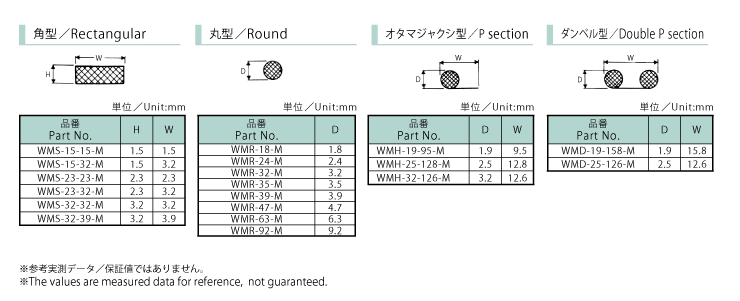 WMS015