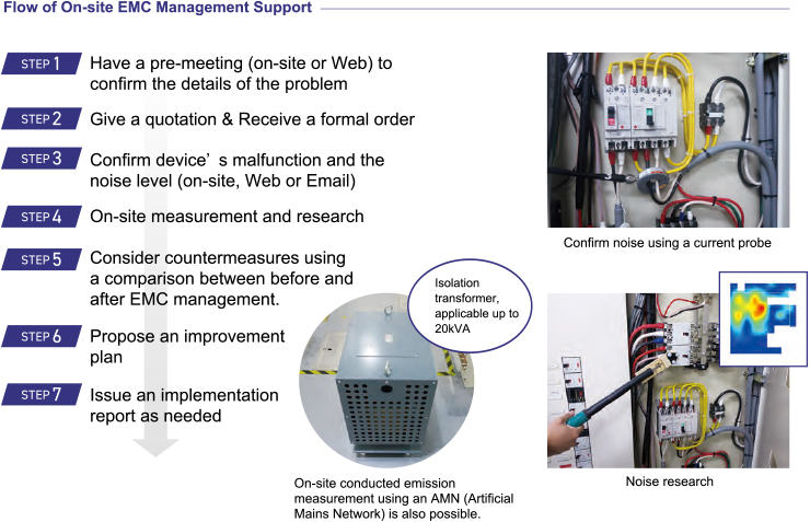 On-site EMC Management support