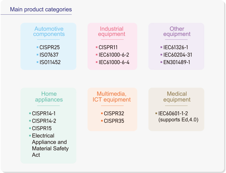 EMC compliance tests・Noise level confirmation