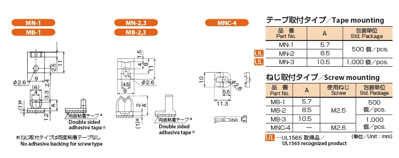 ミニクランプ MNC-4 特性一覧