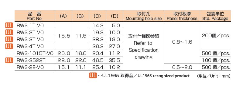 RWS-T特性