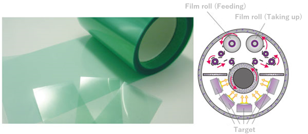About Functional Films